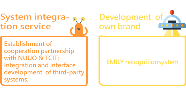 System integration Service  Development of own brand